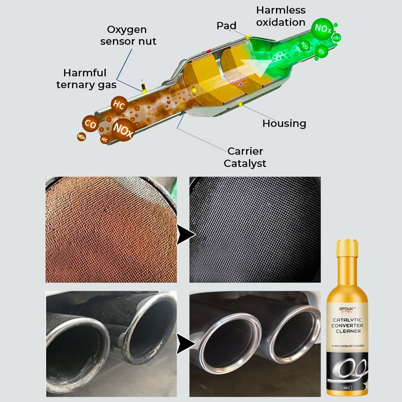 GFOUK Catalytic Converter Cleaner