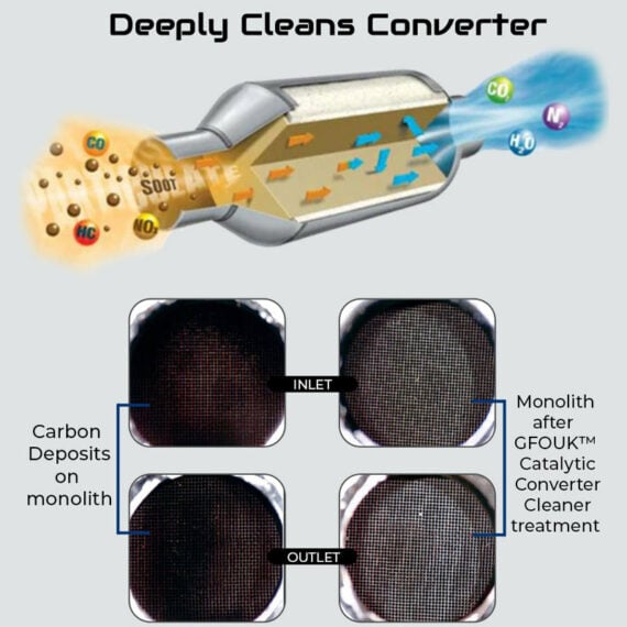 GFOUK Catalytic Converter Cleaner