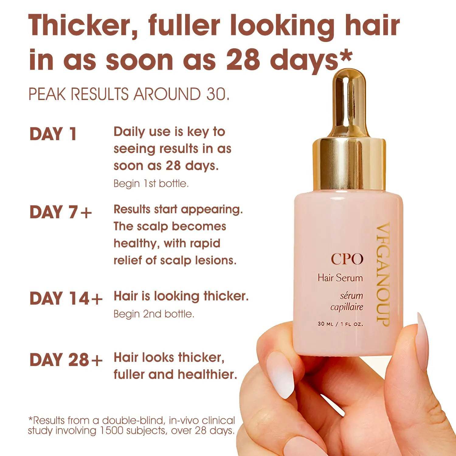 LAST DAY 49% OFF - GRO HAIR SERUM