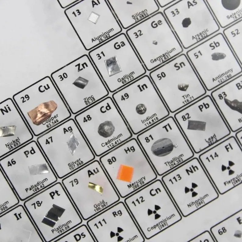 GUMAXX PERIODIC TABLE OF ELEMENTS