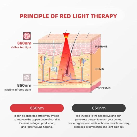 NeuroRED | Infrared Light Therapy Device For Neuropathy Pain Relief ...