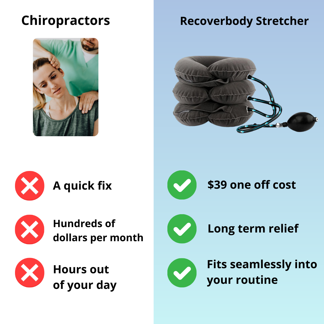 Recoverbody Neck Stretcher