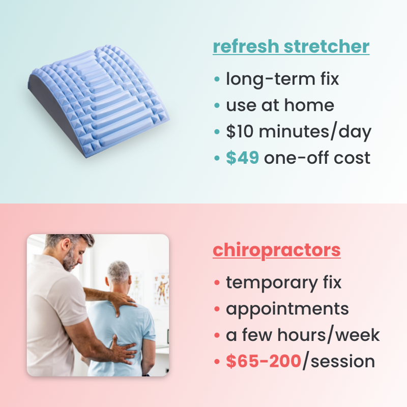 REFRESH - NECK & BACK STRETCHER