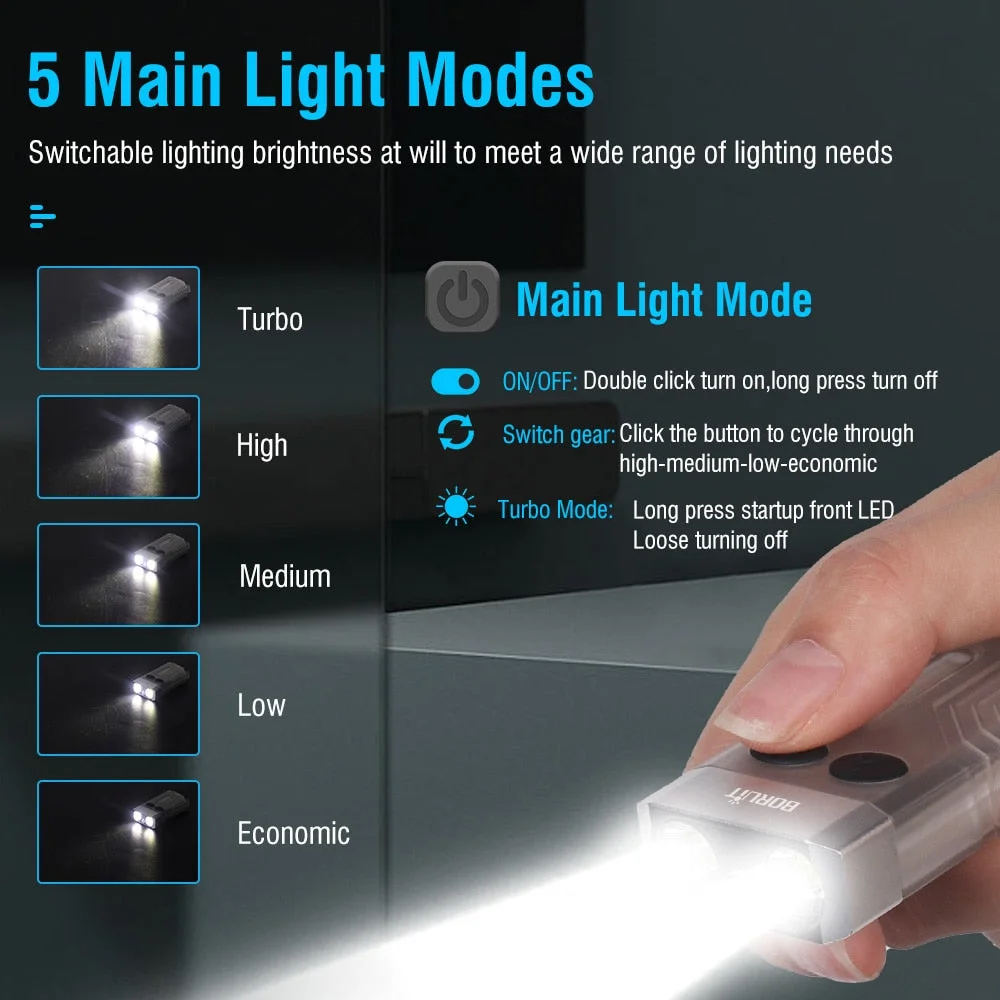 TriLume KeyLite 1000: Compact Multispectrum Flashlight