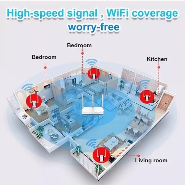 60% OFF - 2023 New Upgrade WIFI SIGNAL BOOSTER (Wide-coverage, through-wall)