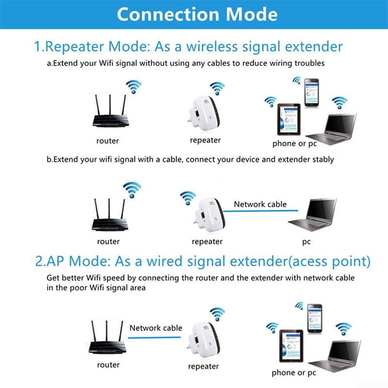 60% OFF - 2023 New Upgrade WIFI SIGNAL BOOSTER (Wide-coverage, through-wall)