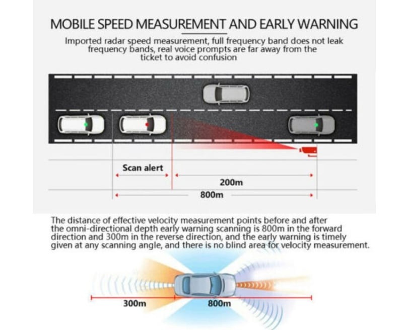 Last Day Promotion 49% OFF - Vehicle early warning lidar flow speed detector