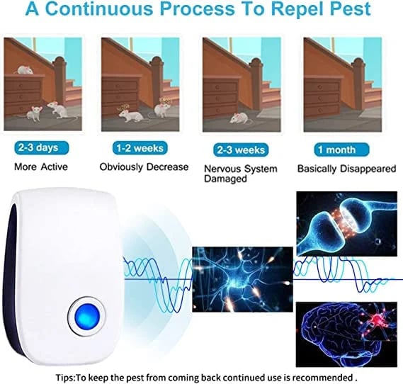 Ultrasonic Pest Repeller for Mosquito, Cockroaches, Rats, Ants, Lizards, Spiders, Etc: Keep Your Family Safe and Healthy