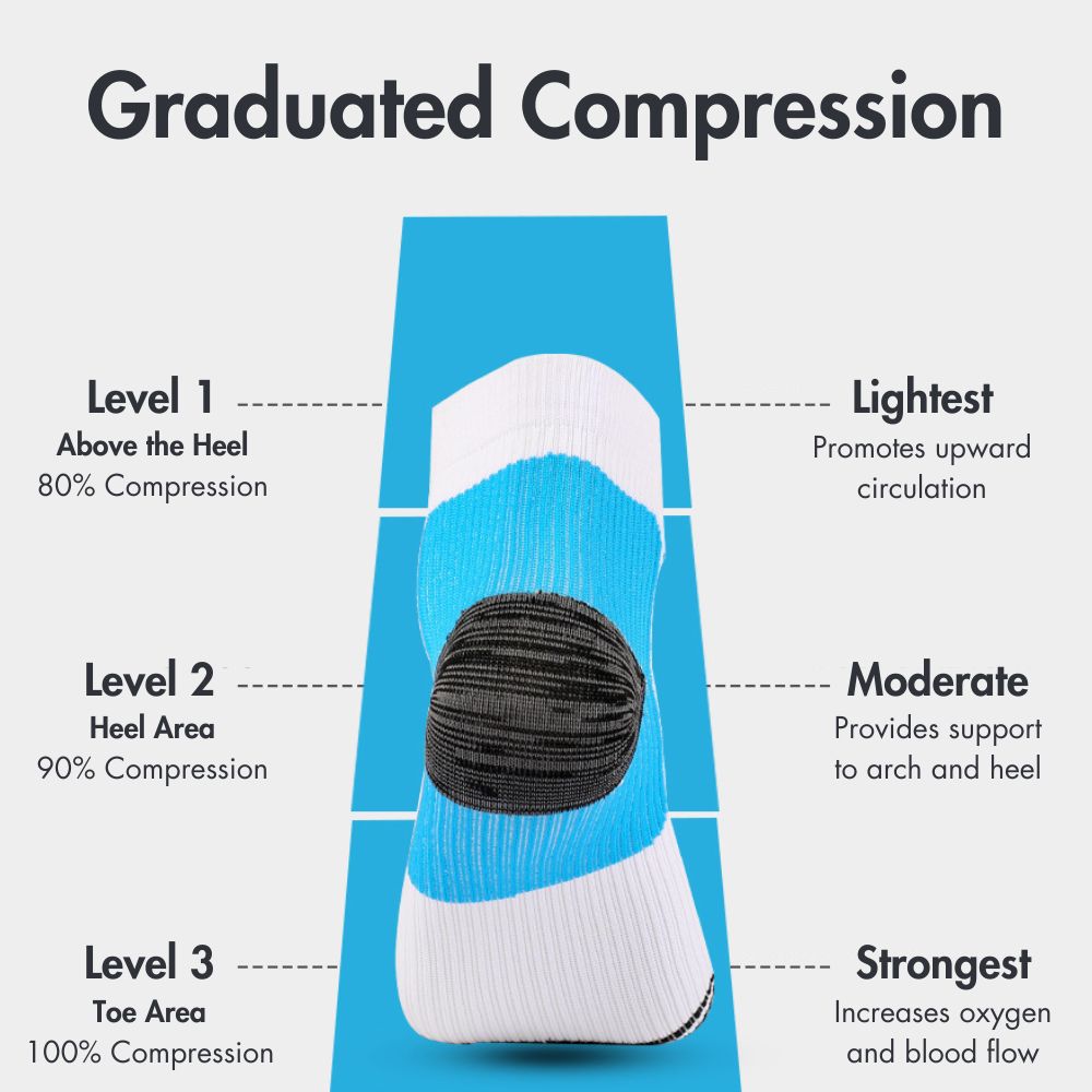 VitaFlow Compression Socks