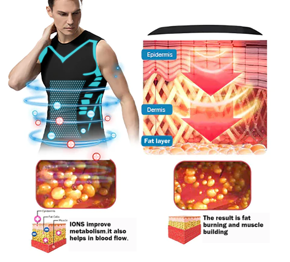 2023 New Version EXPECTSKY - Ionic Shaping Vest,Comfortable and breathable ice-silk fabric,For men to build a perfect body