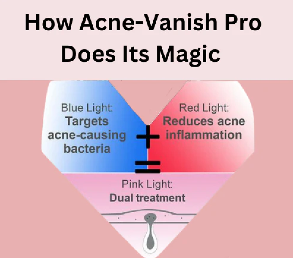 Acne Vanish Proâ„¢ï¸