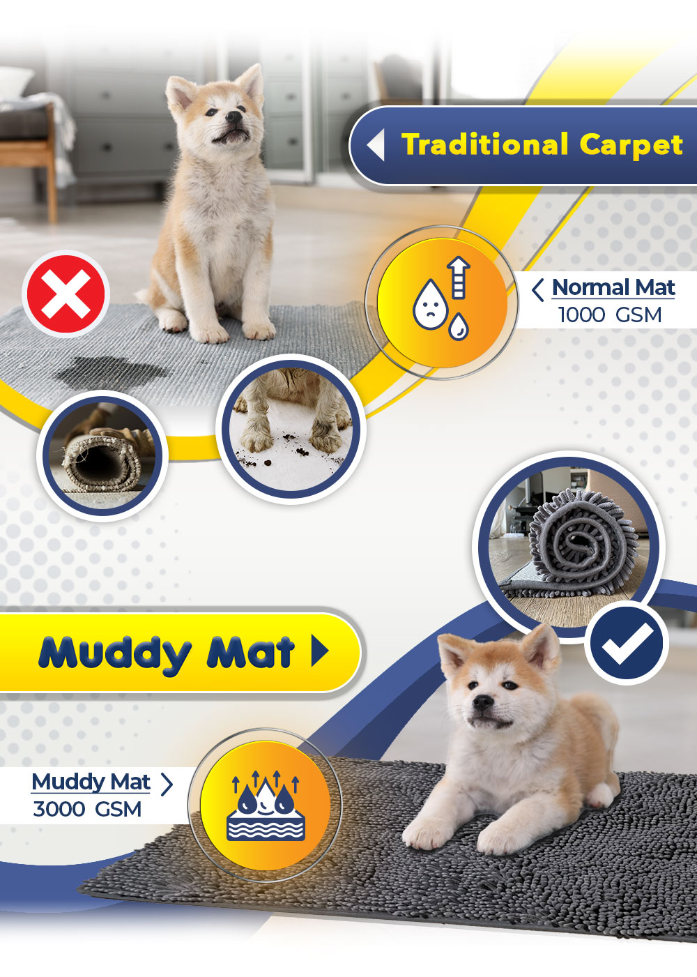 Announcing Muddy Mat - Luxurious Floor Mat, Perfect for Bathroom, Kitchen, Indoors and Out, Machine Washable/Dryer Safe