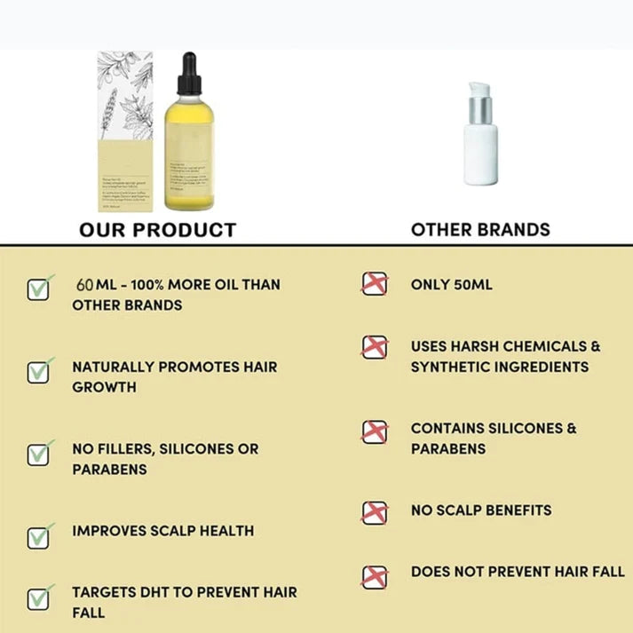 Brilixco – Hair Growth Oil