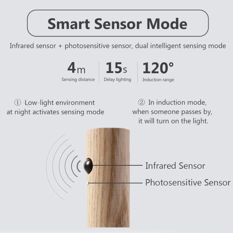 Infinite Rechargeable Sensor Wall Light