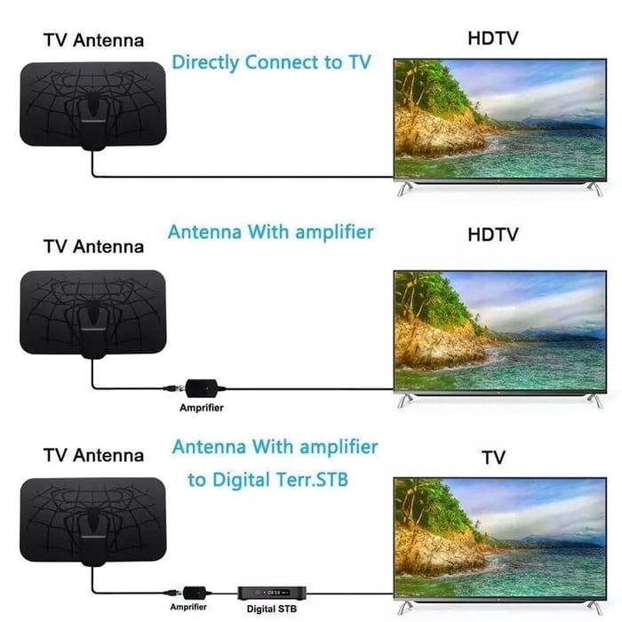 LAST DAY 49% OFF - Spider pattern new HDTV cable antenna 4K (5G chip, can be used worldwide)