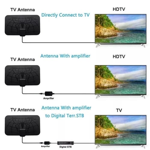 LAST DAY 75% OFF - Spider pattern new HDTV cable antenna 4K (5G chip, can be used worldwide)