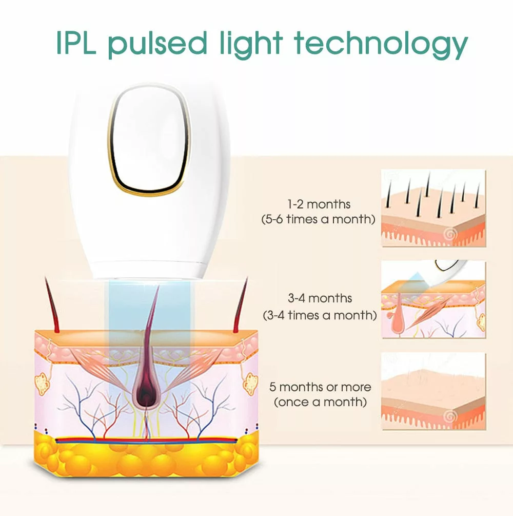 Nooha - IPL Laser Hair Removal Handset