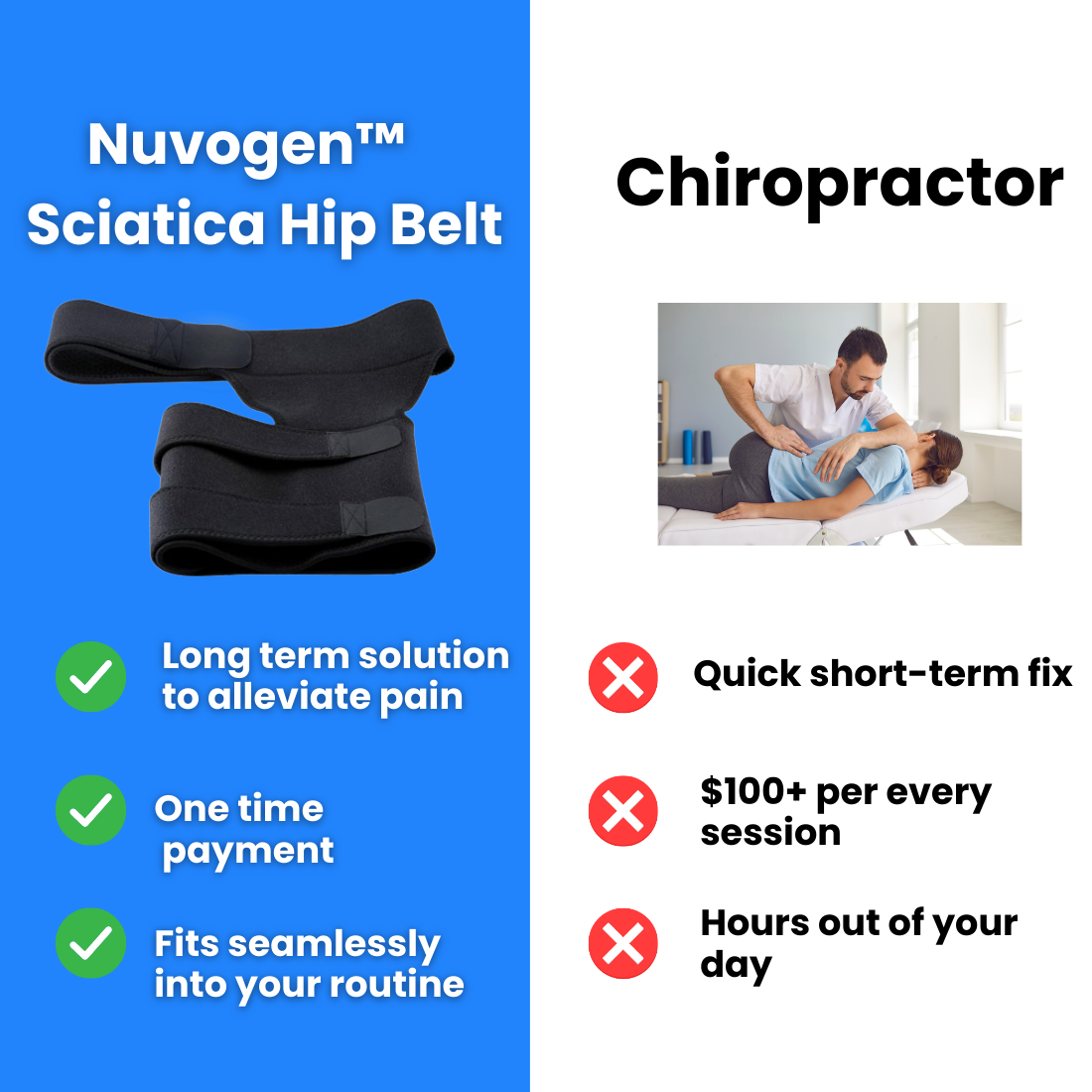 Nuvogen Sciatica Hip Belt 2.0