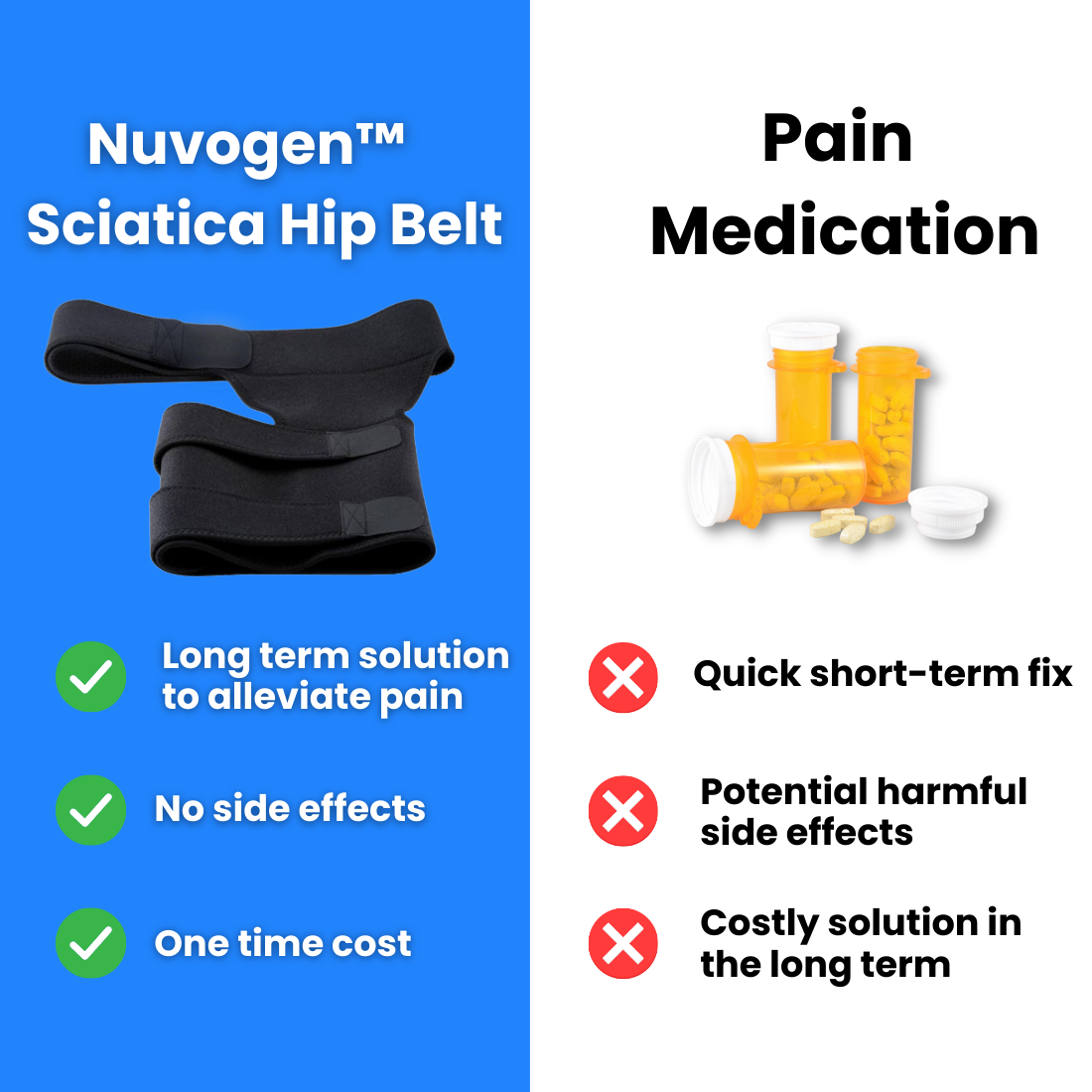 Nuvogen Sciatica Hip Belt 2.0