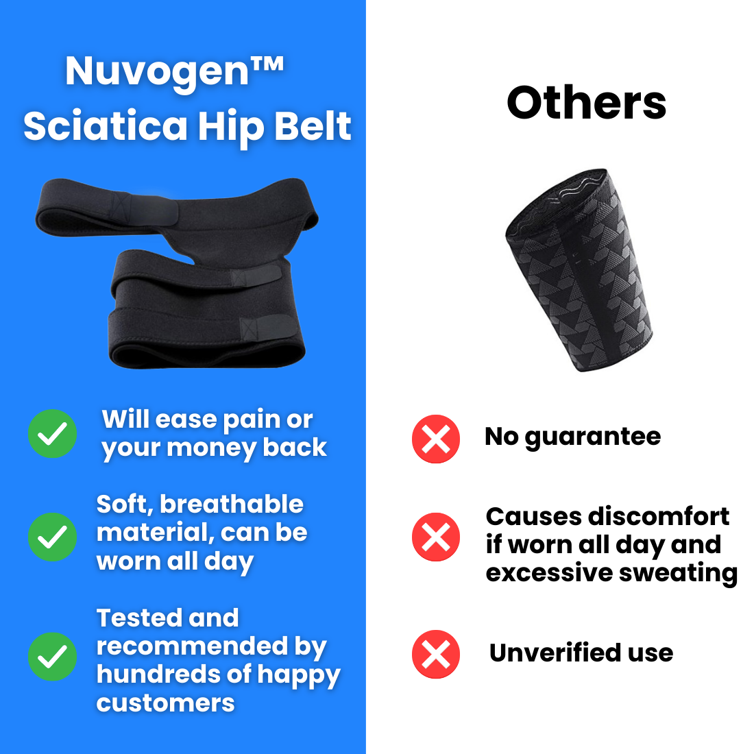 Nuvogen Sciatica Hip Belt 2.0