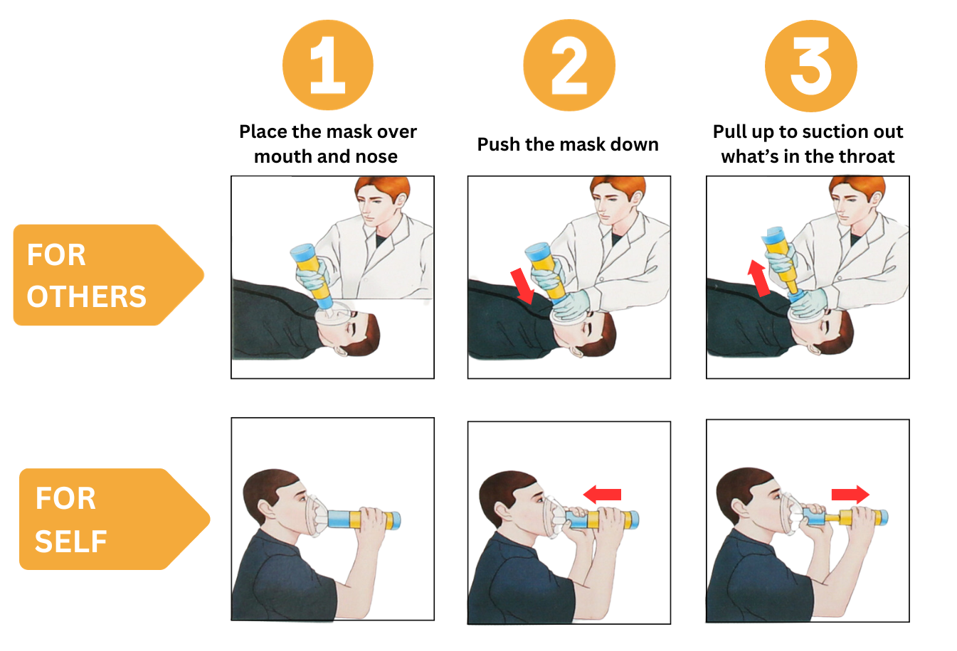 Real Guardian Anti-Choking Kit