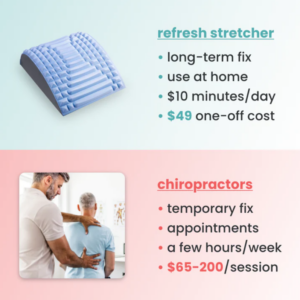 Refrech - Neck & Back Stretcher