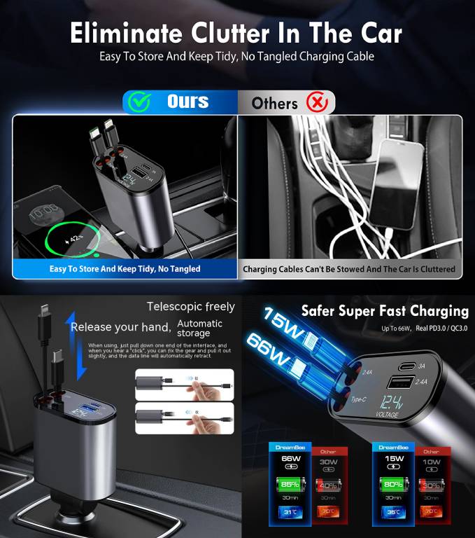 Retractable Fast Car Charger