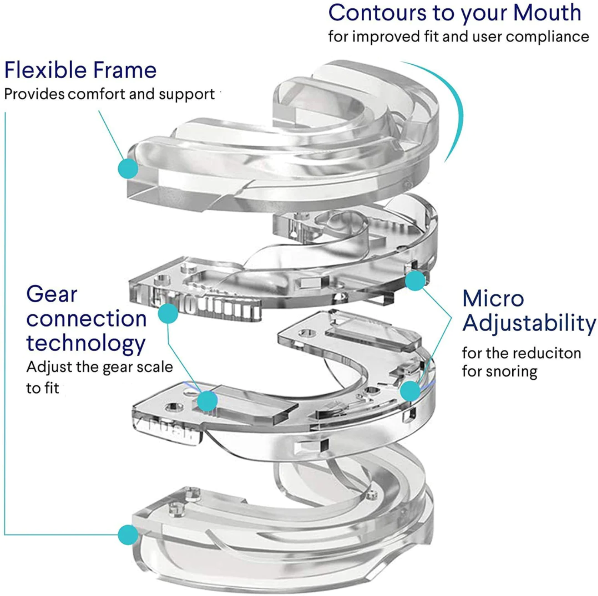 SilentSlumber Snore Guard