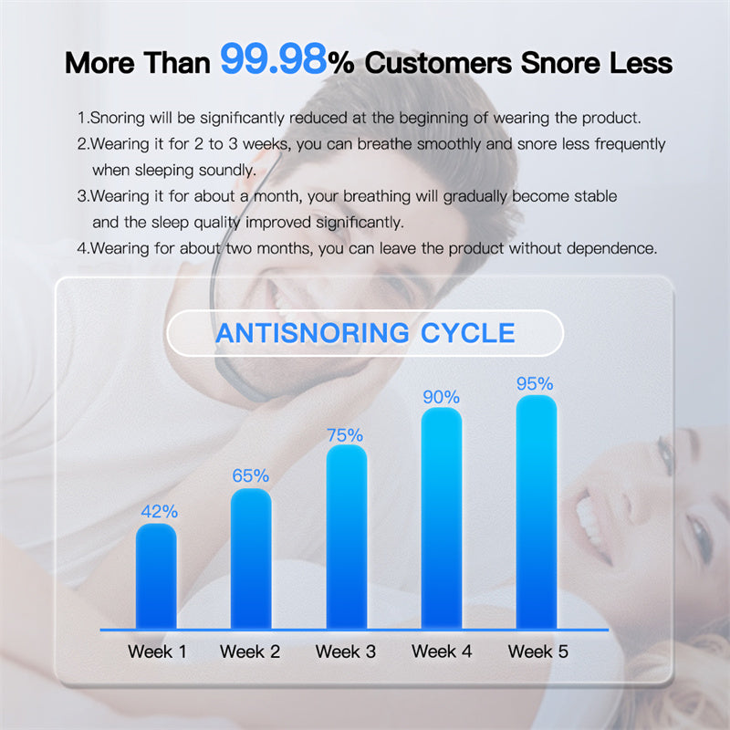 SnoreSilence Pro: EMS Pulse Snoring Stopper