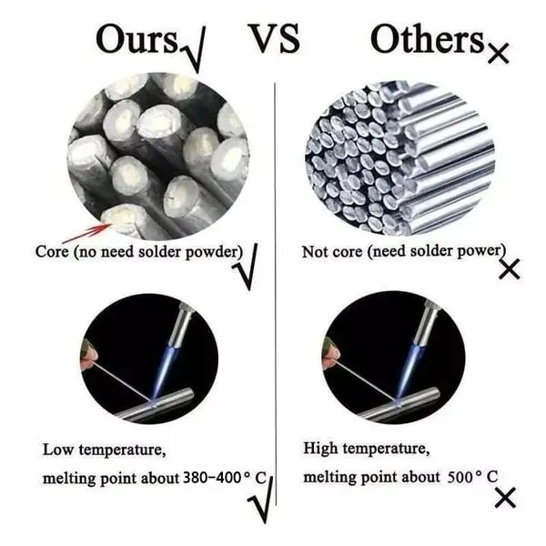 Solution Welding Flux-Cored Rods