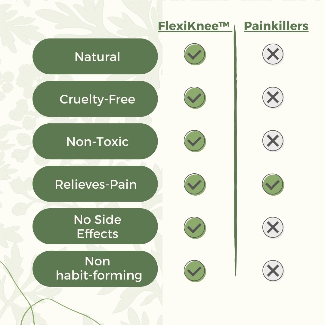 FlexiKnee - Natural Knee Pain Patches - BUY 1 GET 1 FREE