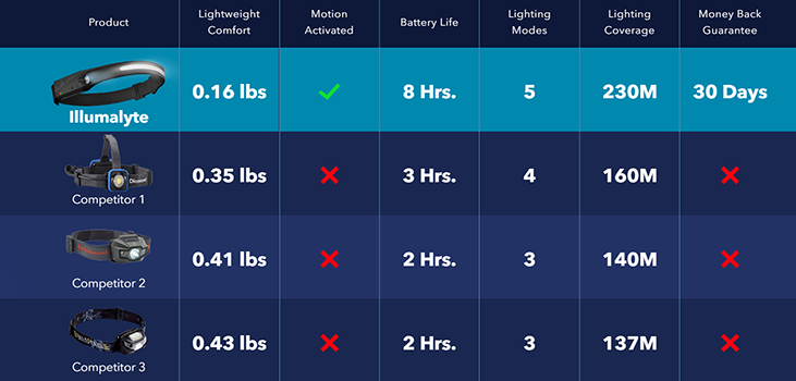 Illumalyte Headlamp