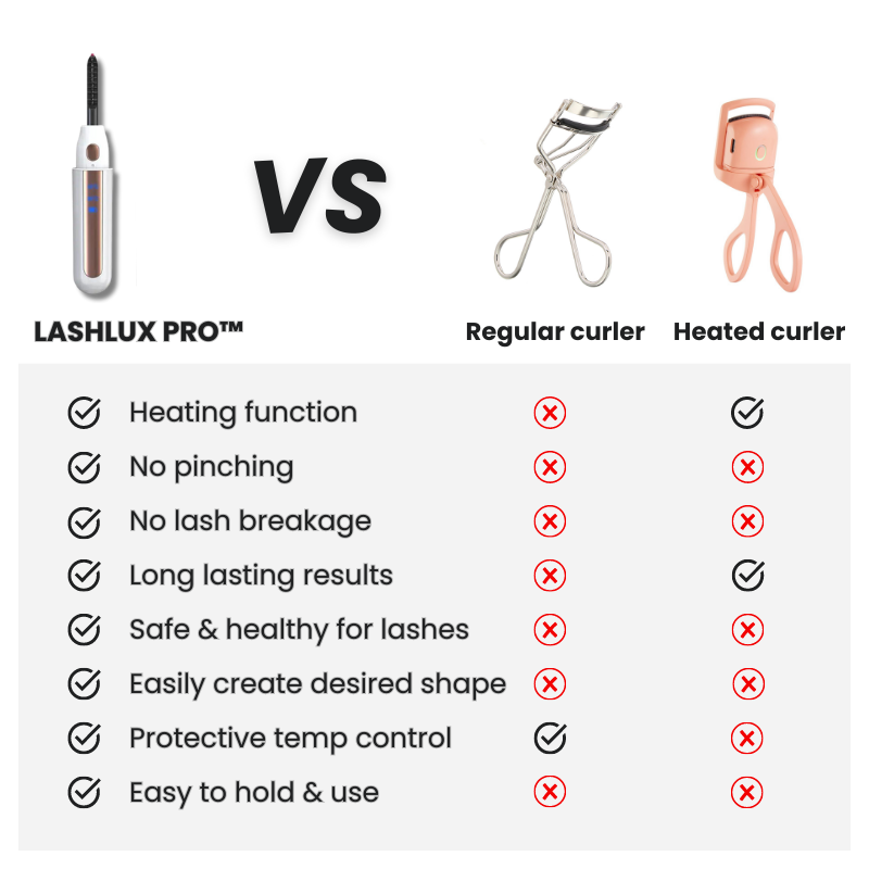 LASHLUX PRO HEATED EYELASH CURLER