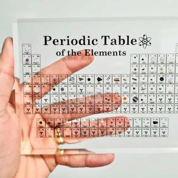 Periodify Periodic Table of Elements