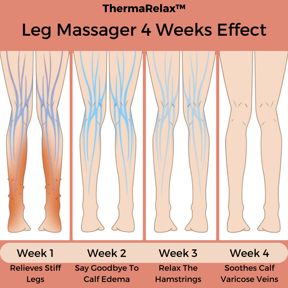 ThermaRelax 2.0 - Heated Leg Massager