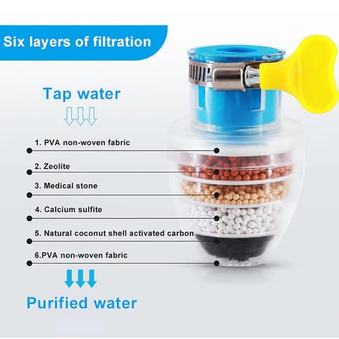 2023-Christmas Hot Sale - Magic Charcoal Water Filter