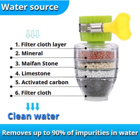 2023-Christmas Hot Sale - Magic Charcoal Water Filter