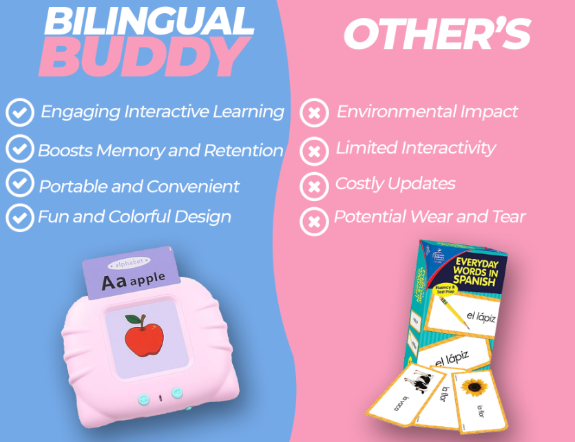 Bilingual Buddy - English Speaking Flashcards