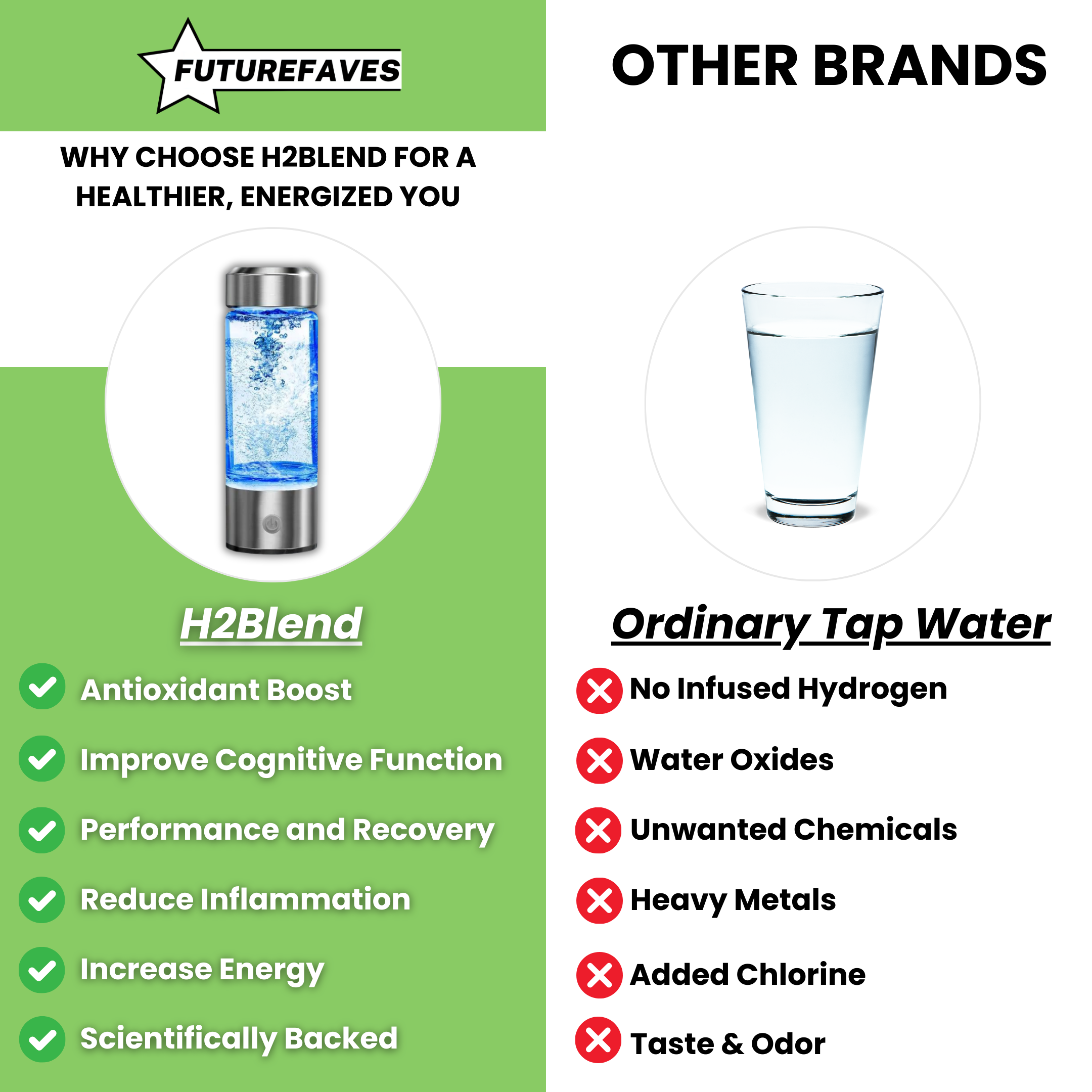 H2Blend - Elevate Wellness with the Power of Hydrogen