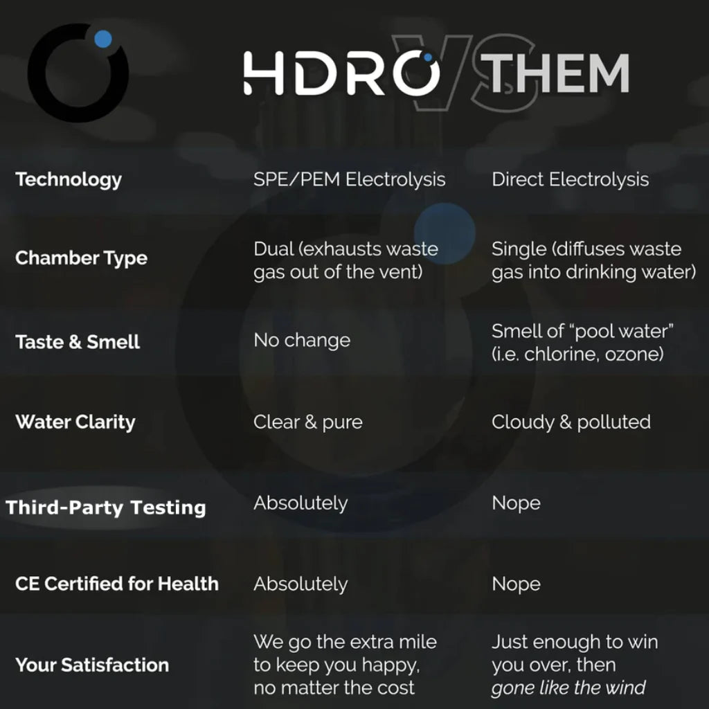 HydroHeals Hydrogen Water Bottle