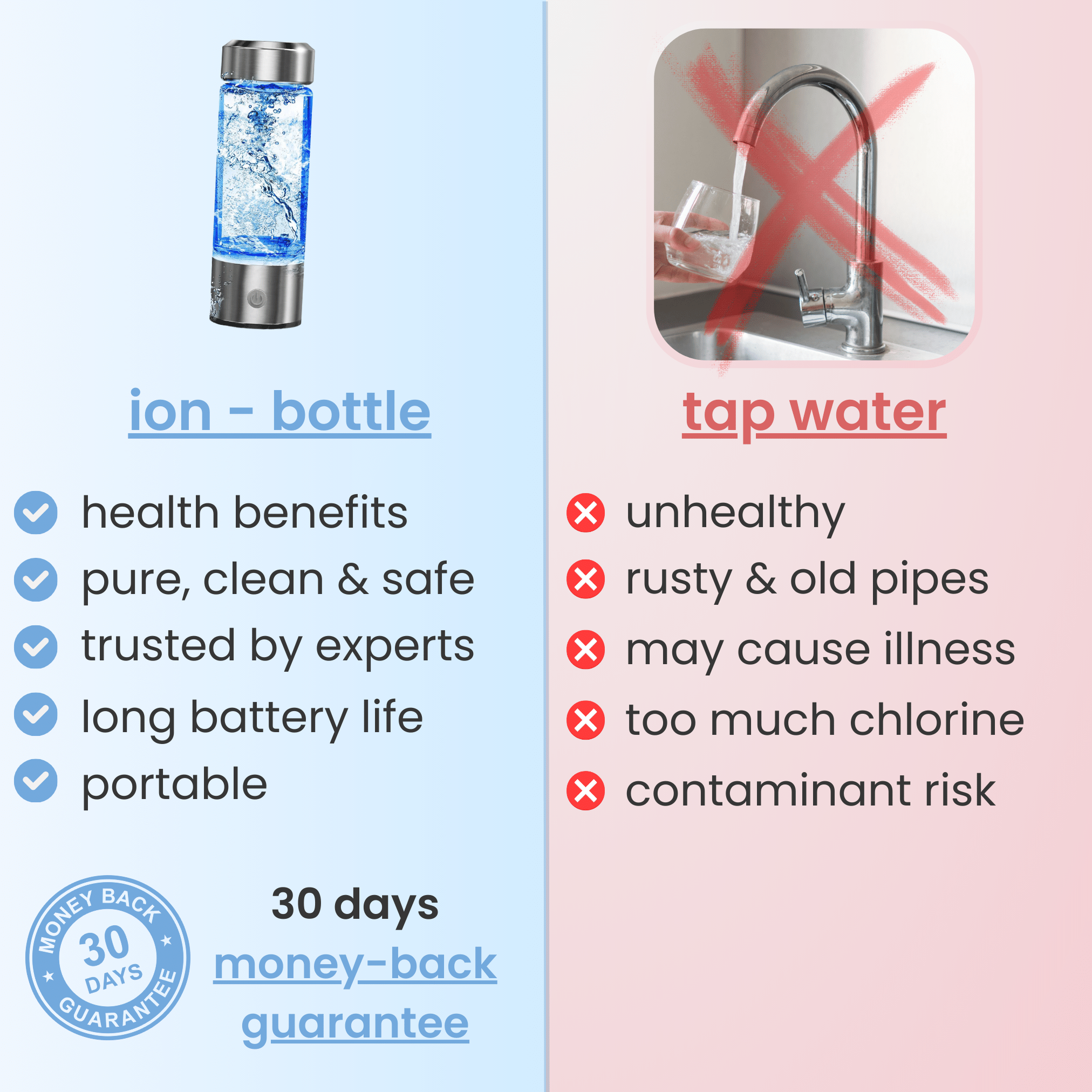 Ion - Hydrogen Water Bottle