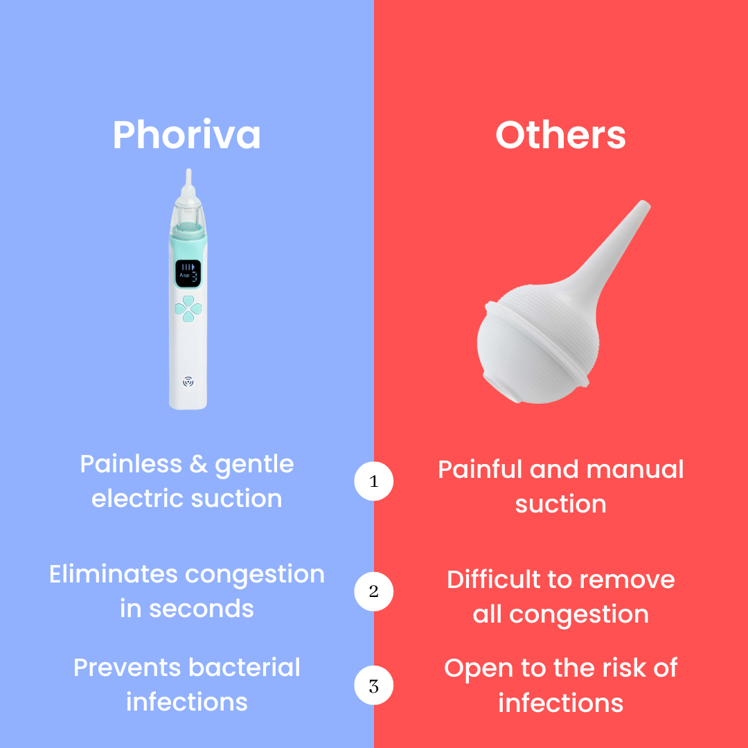 Phoriva Electric Nasal Aspirator