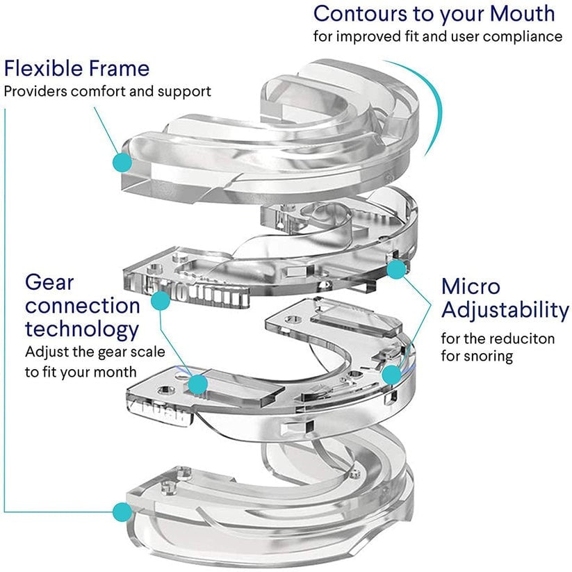 Bye Bye Snore - Sleep Apnea Mouth Guard, Anti-Snoring Mouthpiece