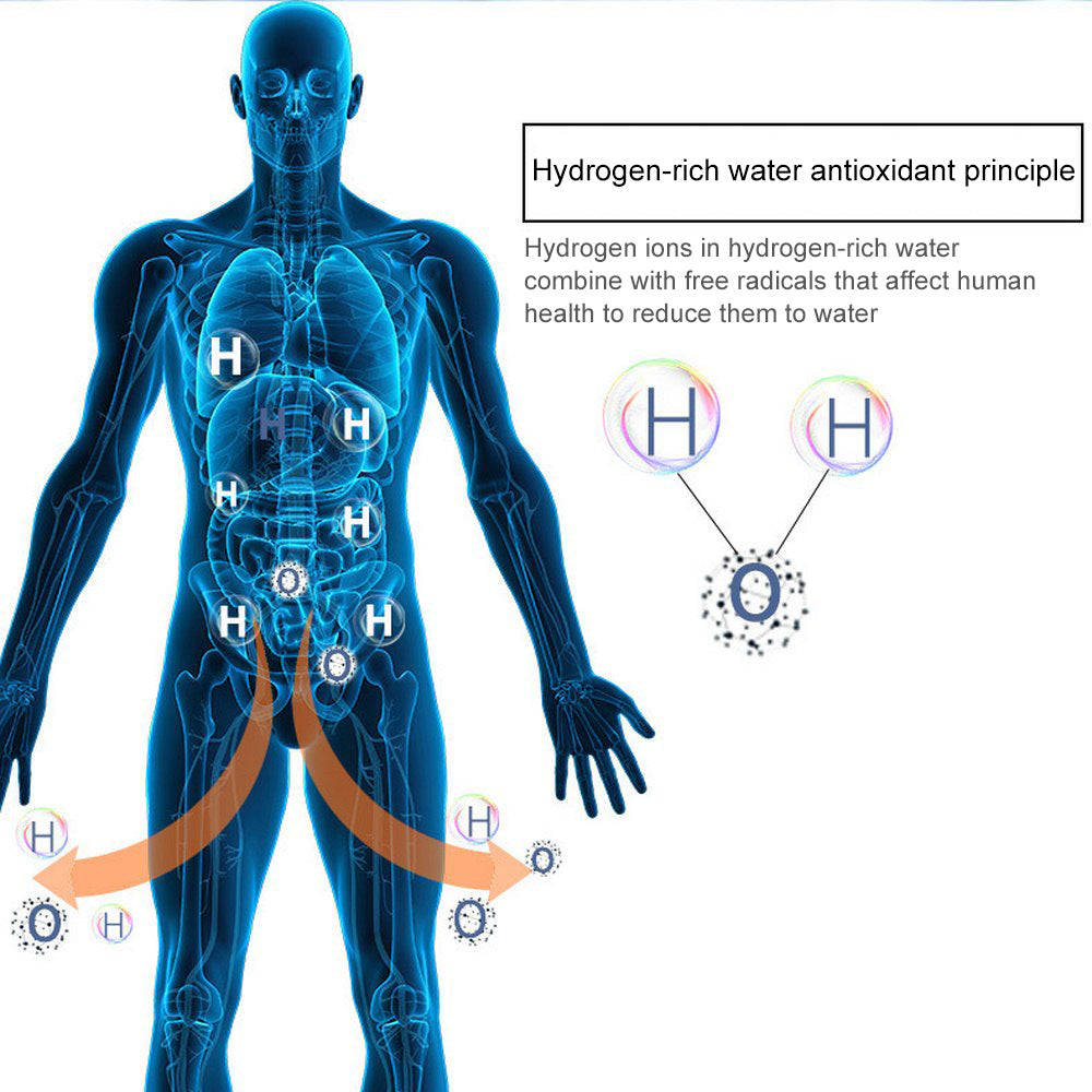 Avantrix - Viral Hydrogen Bottle