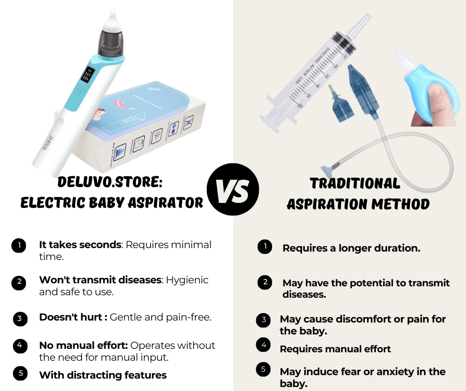 Deluvo - Electric Baby Aspirator