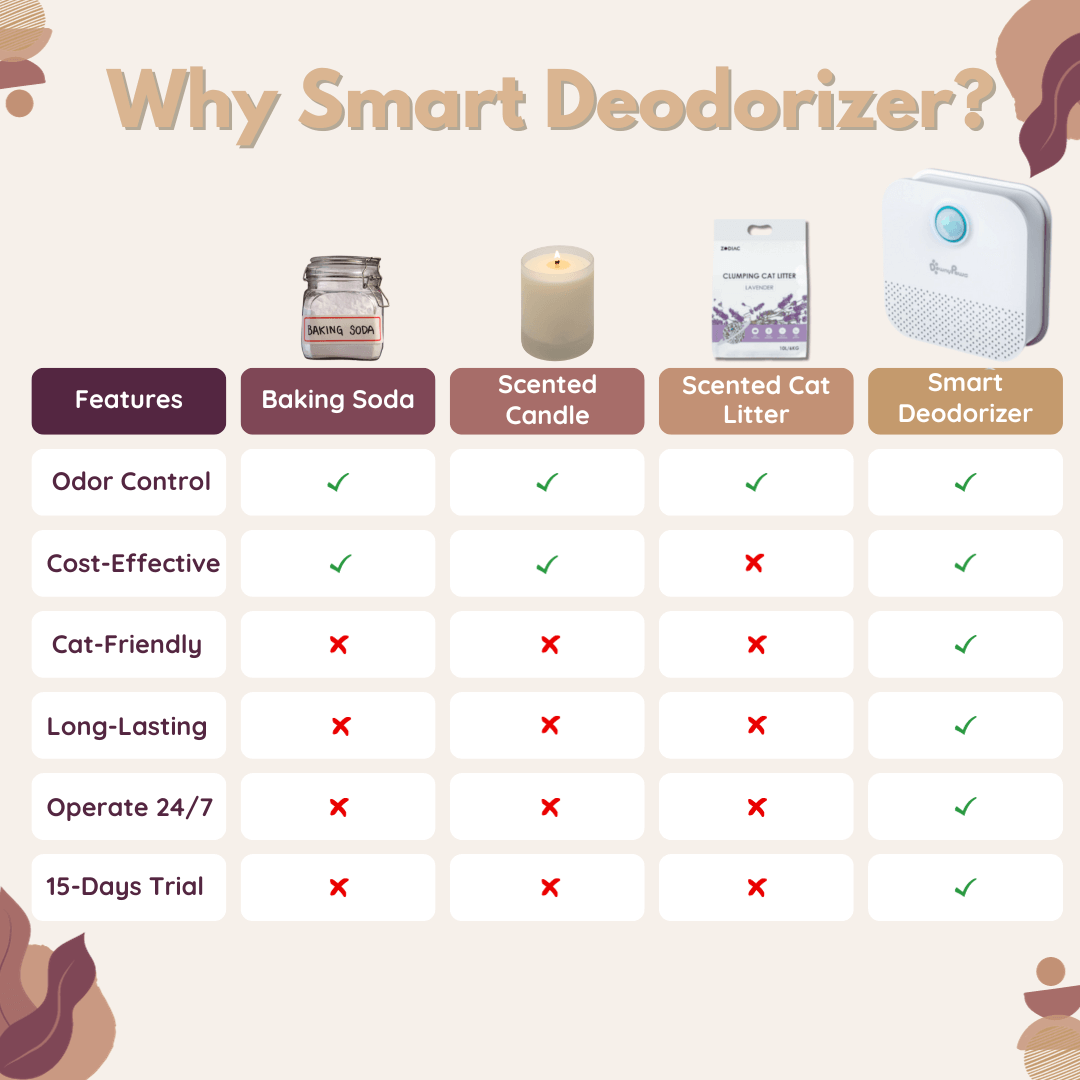 FemiFresh Smart Deodorizer