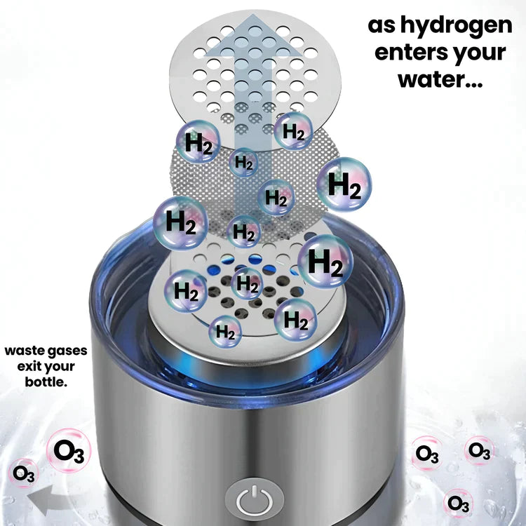 HydroHabbits Hydrogen Water Bottle - Improve Brain Performance, Energy & Sleep Quality