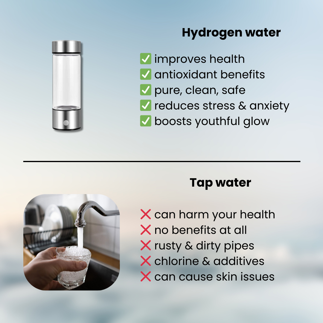 HydroPure – Hydrogen Water Bottle