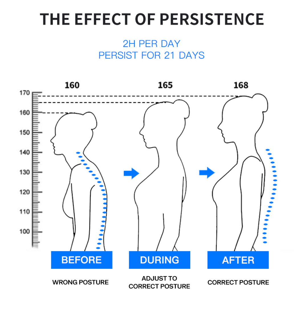 revwer - Instant Posture Corrector