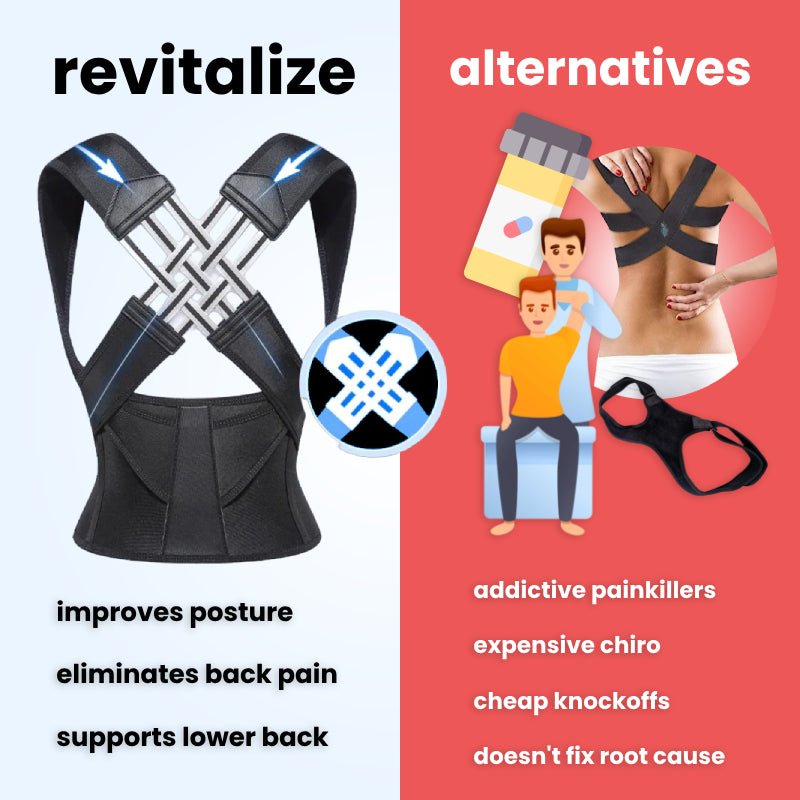 adowel Revitalize Posture Corrector